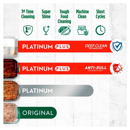 Dreft Platinum Plus All-in-One Vaatwastabletten (150 Capsules) - van Dreft - Nu verkrijgbaar bij Mijn Voordeelshop!
